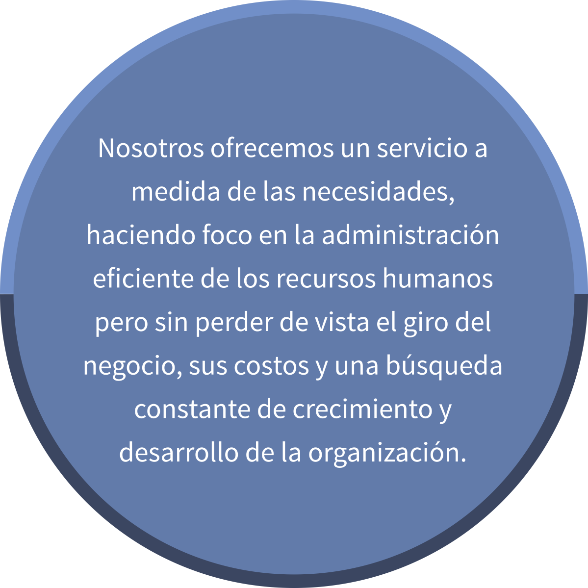 PYMES