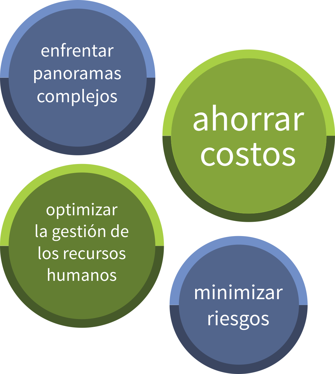 ESPECIALIZACIONES